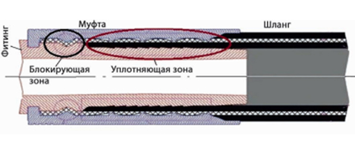 Конструкция INTERLOCK купить в ОДО ГидроТехСервис