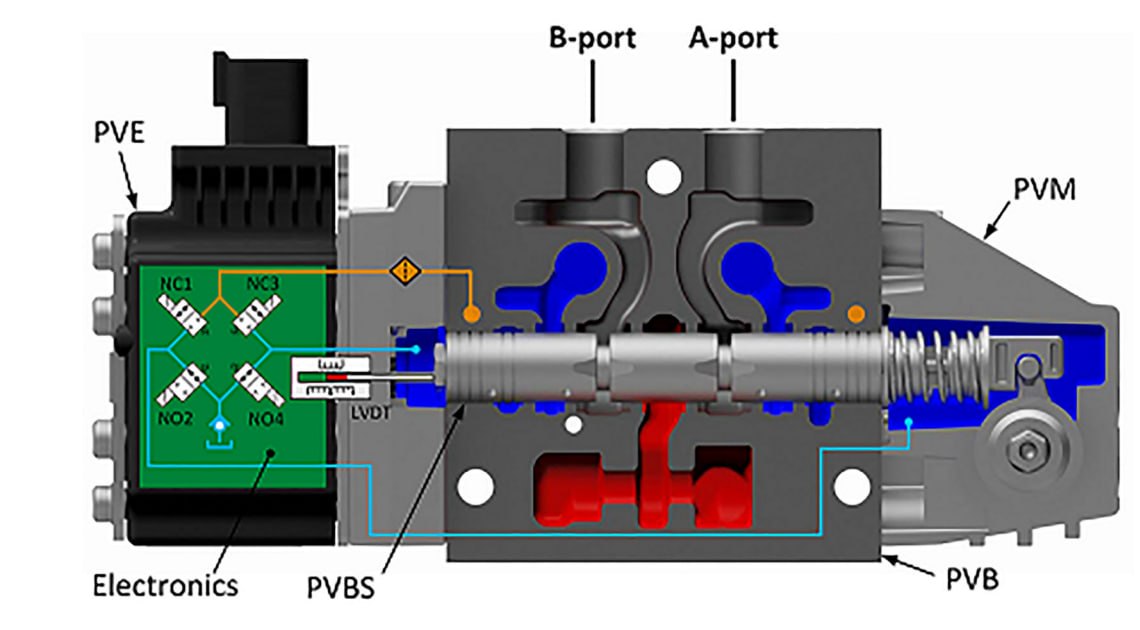 Запчасти для распределителей Danfoss PVG32